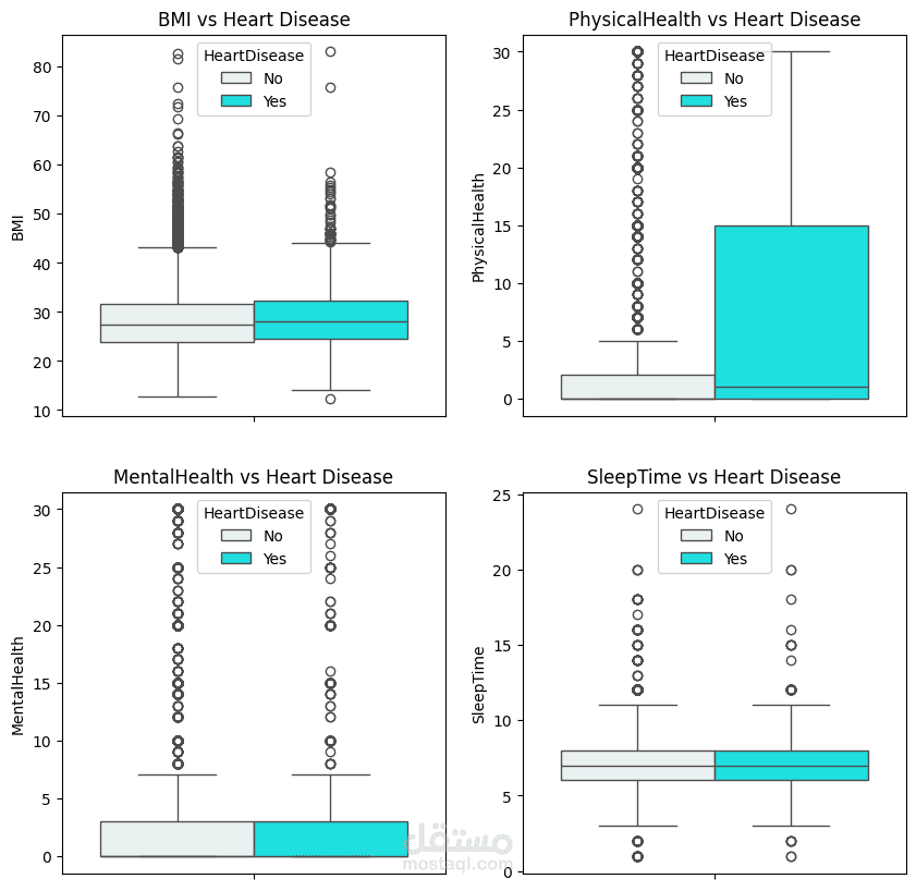 Heart Disease Analysis