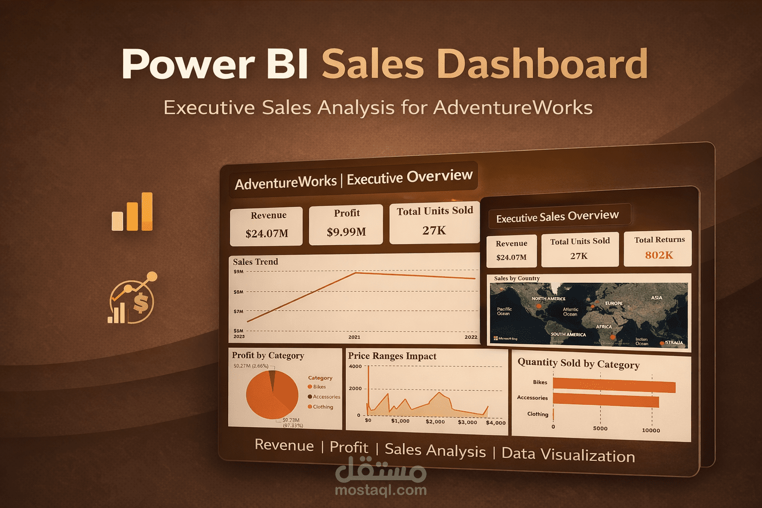 لوحة معلومات تحليل المبيعات التنفيذية باستخدام Power BI (Executive Sales Dashboard)