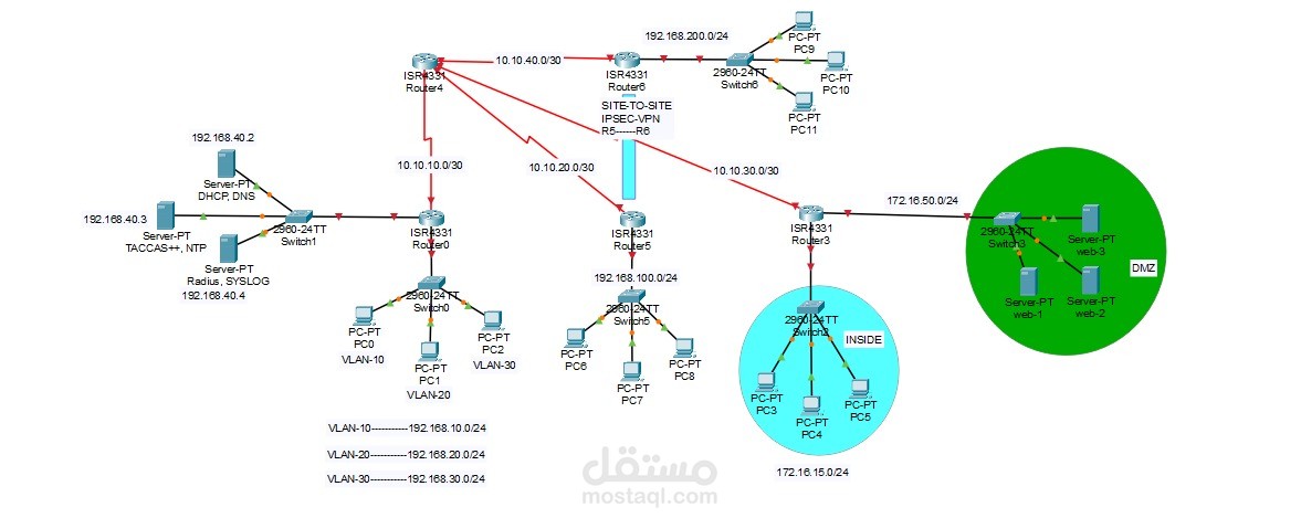 تصميم وتنفيذ شبكة مؤسسية مؤمنة (Enterprise Secure Network) باستخدام Cisco Packet Tracer