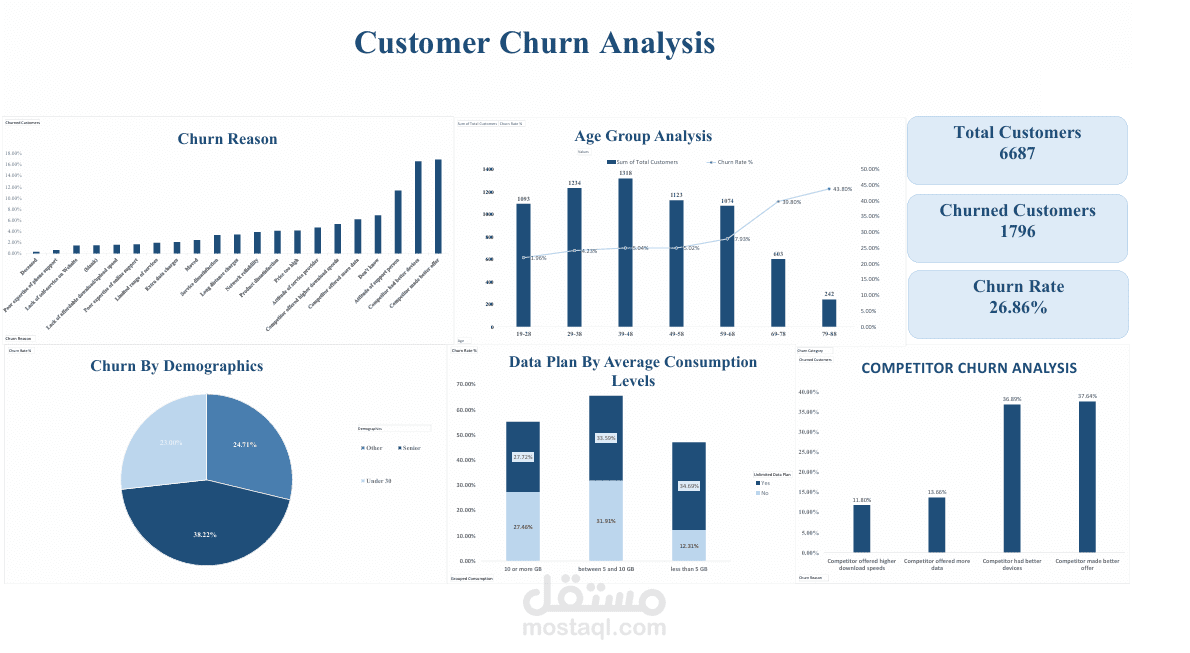 churn analysis