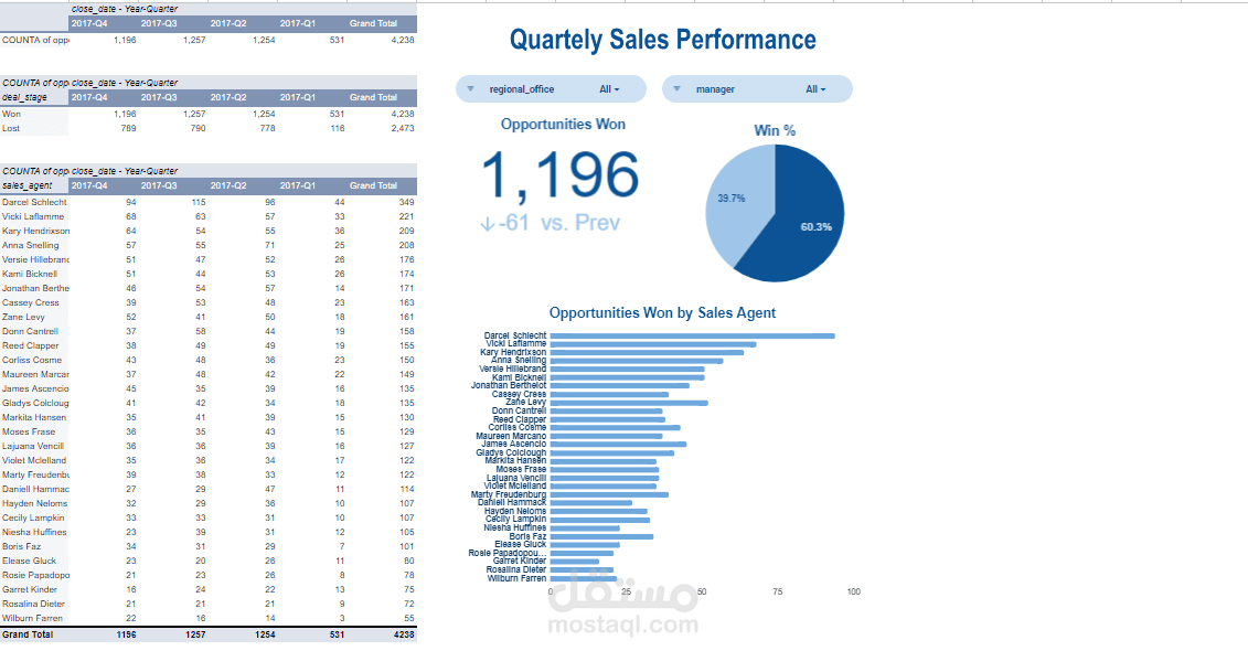 CRM sales