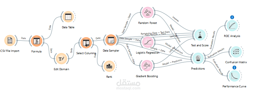 BMW Global Automotive Sales  Analysis Using Machine Learning