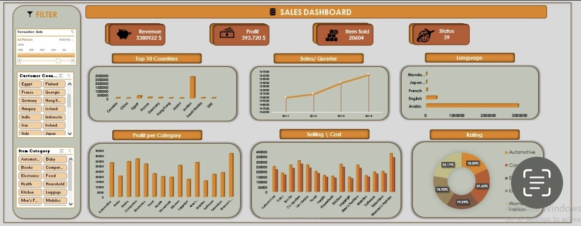 تحليل مبيعات باستخدام اكسيل