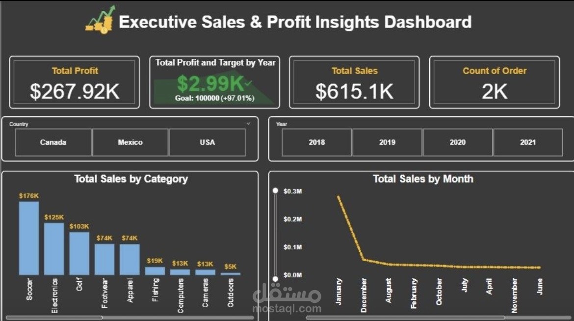 تحليل بيانات بواسطه power pi