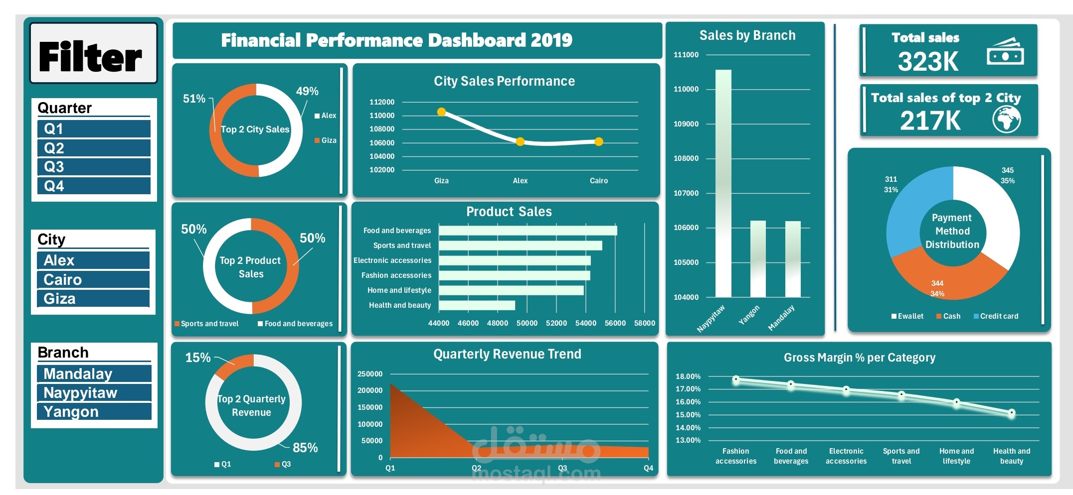 تصميم Dashboard احترافية لتحليل البيانات باستخدام Excel