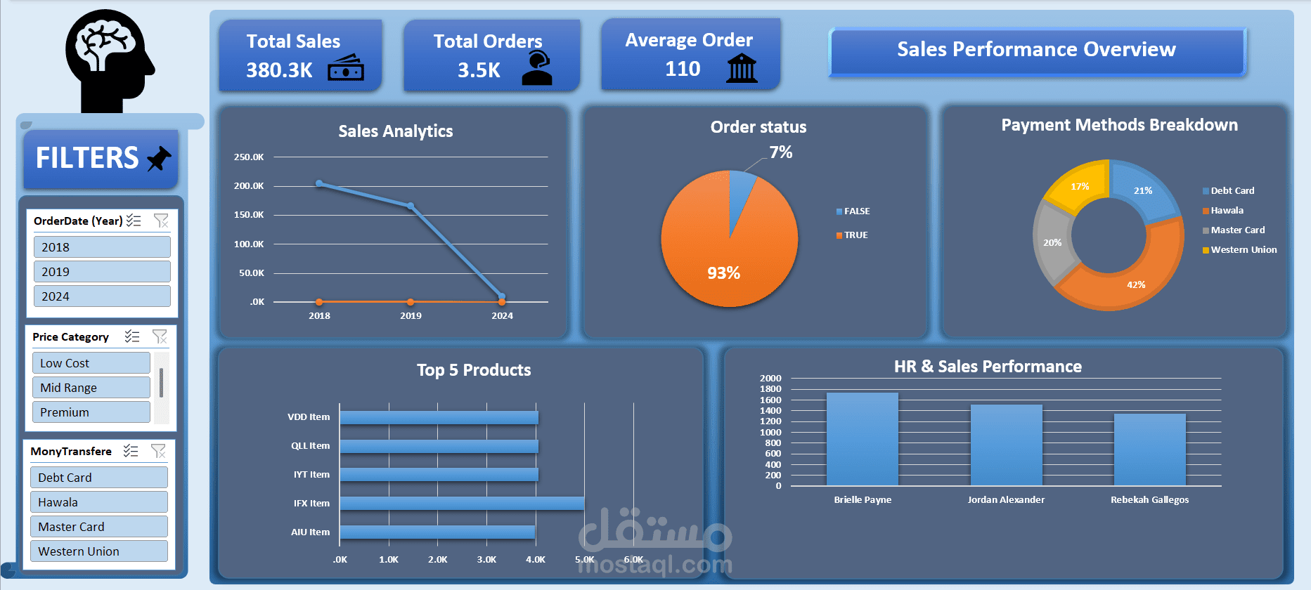 تحليل بيانات المبيعات متعددة السنوات وبناء Dashboard تفاعلية باستخدام Excel