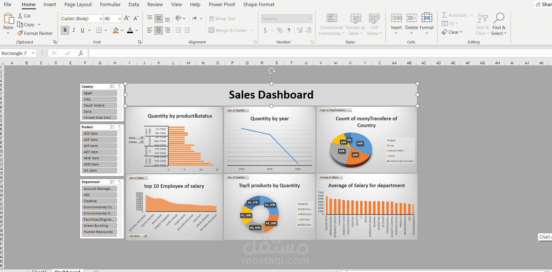 تحليل بيانات مبيعات باستخدام excel ,power pi مع dashboard
