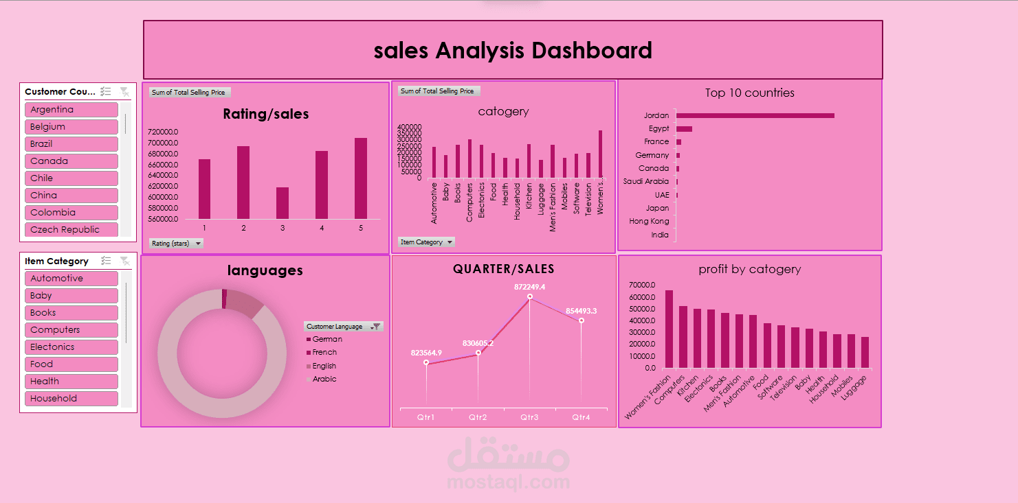 تحليل بيانات موظفين وإنشاء Dashboard تفاعلي باستخدام Pivot Table