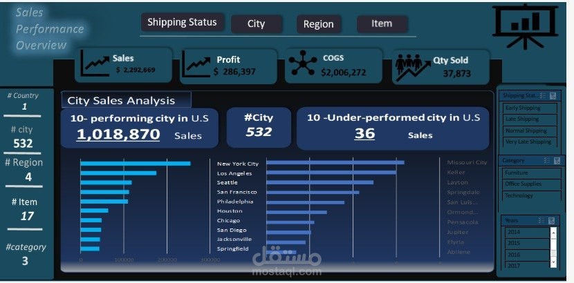 sales performance dashboard