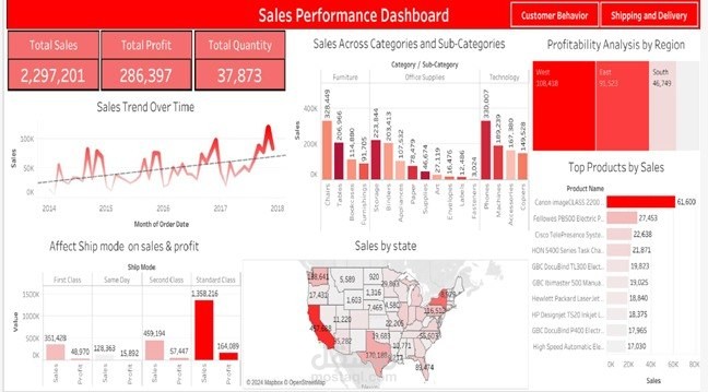 sales dashboard