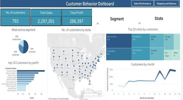 "تصميم داشبورد تفاعلي لتحليل سلوك العملاء وتوزيعهم الجغرافي"