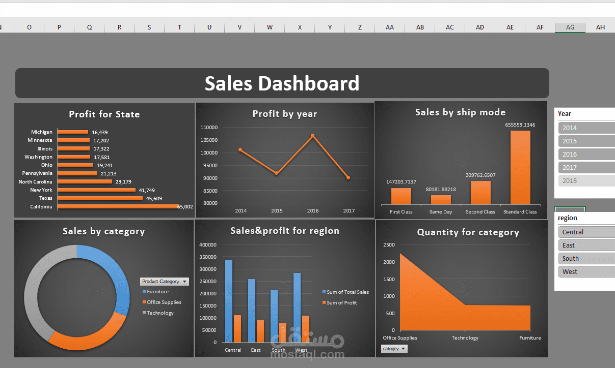 Sales Dashboard