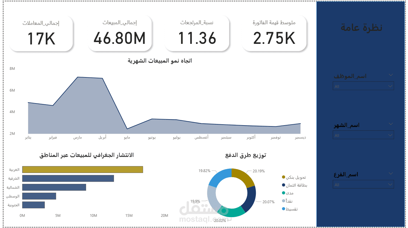 تحليل البيانات باستخدام Power bi