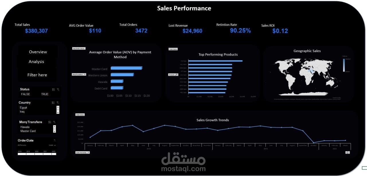 تحليل البيانات وتحويلها إلى تقارير تفاعلية باستخدام اكسيل
