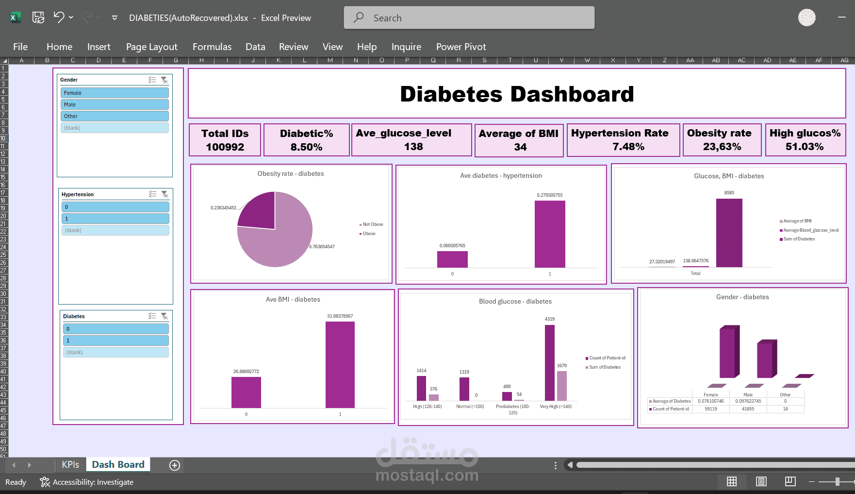 diabetes dashboard