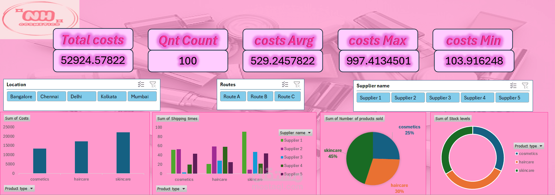تحليل مبيعات مستحضرات التجميل - Dashboard تفاعلي