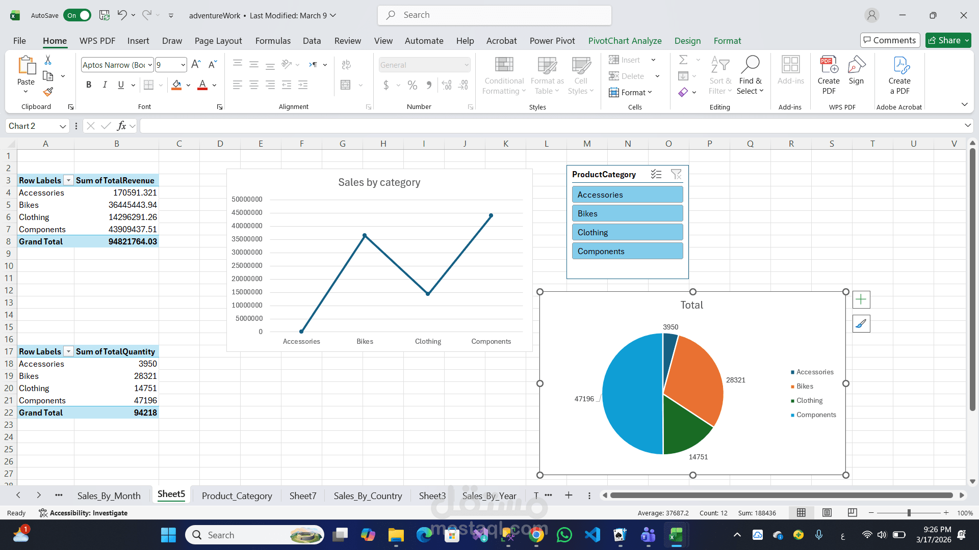تحليل بيانات احترافي باستخدام SQL و Excel