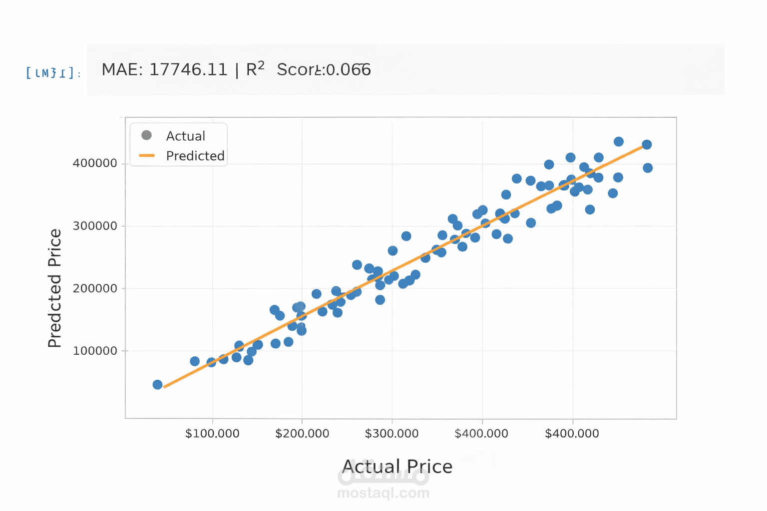 بناء نموذج Machine Learning للتنبؤ بالأسعار