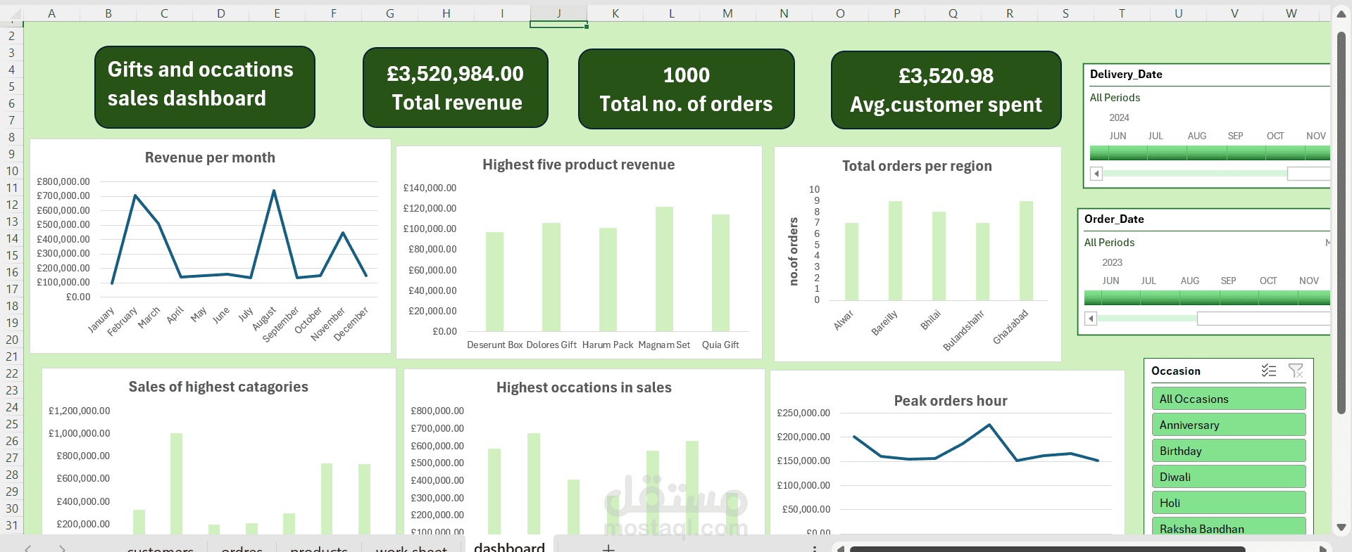 بيانات شركة ferns and petals لبيع الهدايا