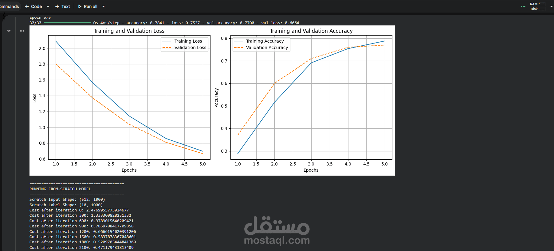نظام متكامل للتعلم العميق وتحسين أداء النماذج (Deep Learning Pipeline & Optimization)