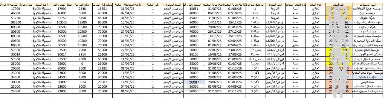تم عمل الصورة من الكمبيوتر الخاص بالعمل