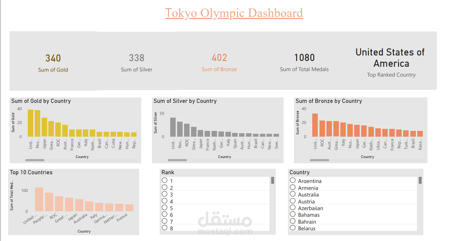 Tokyo Olympic Dashboard