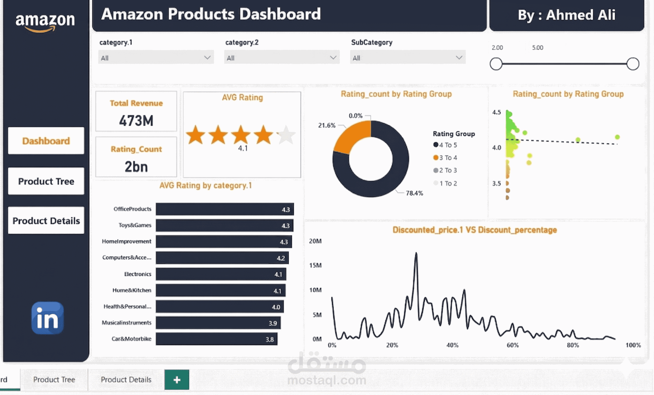 داتا امازون