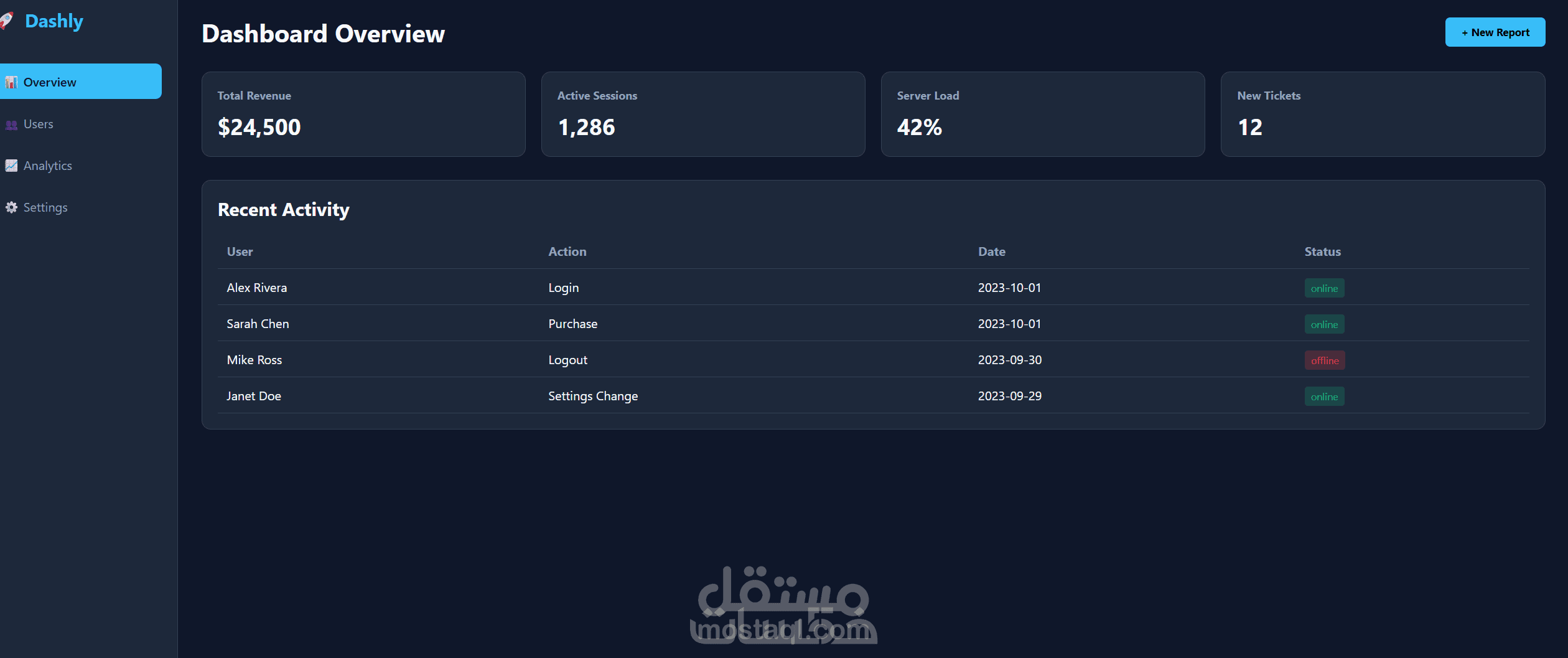 تصميم وتطوير Dashboard احترافي باستخدام React و Tailwind