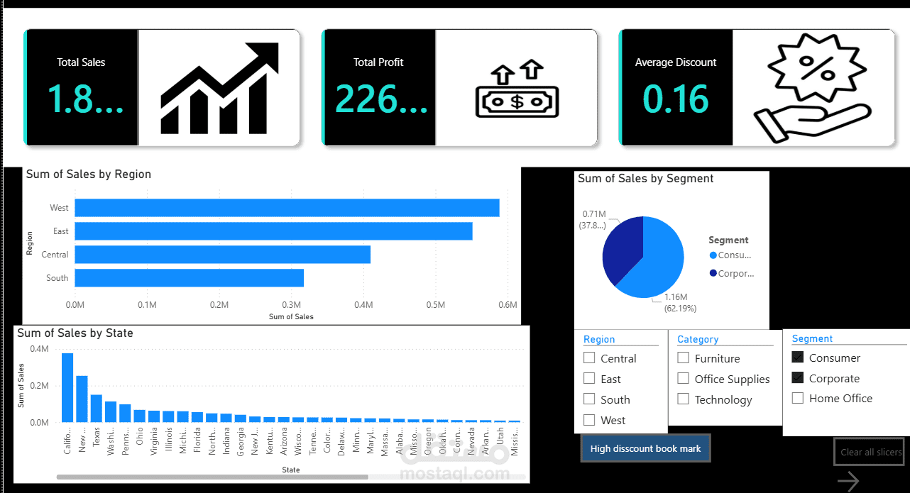 تحليل بيانات المبيعات وإنشاء Dashboard تفاعلي باستخدام Power BI