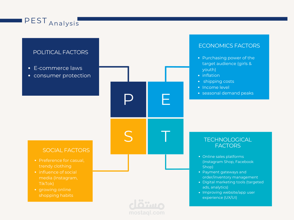 PEST Analysis