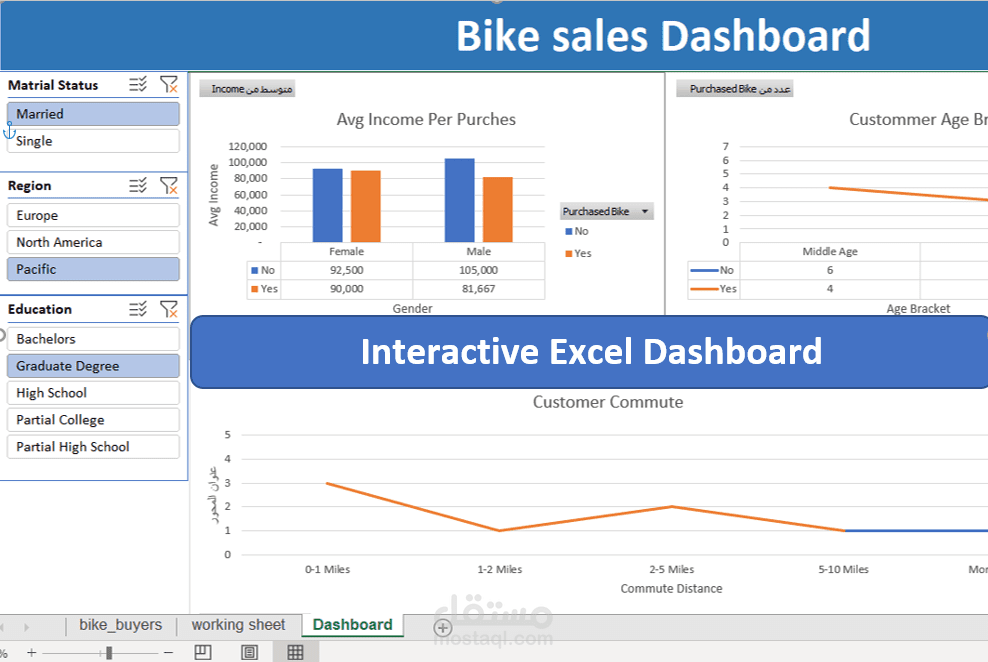 تنظيم وتحليل بيانات باستخدام Excel باحترافية