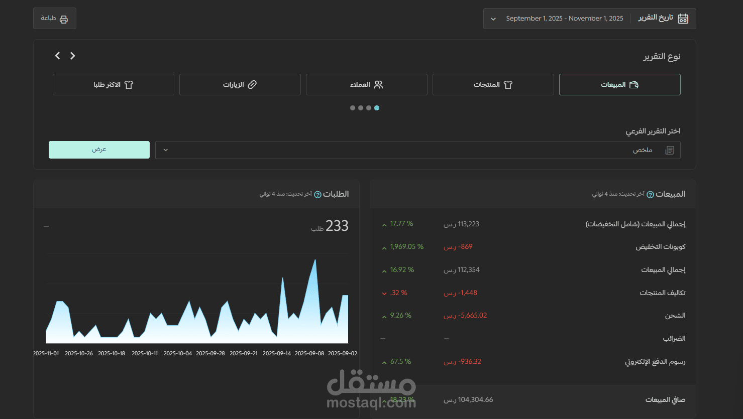الشنط