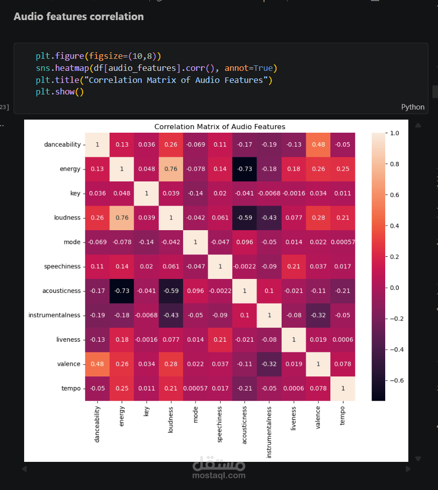OTT-MOVIES-DASHBOARD