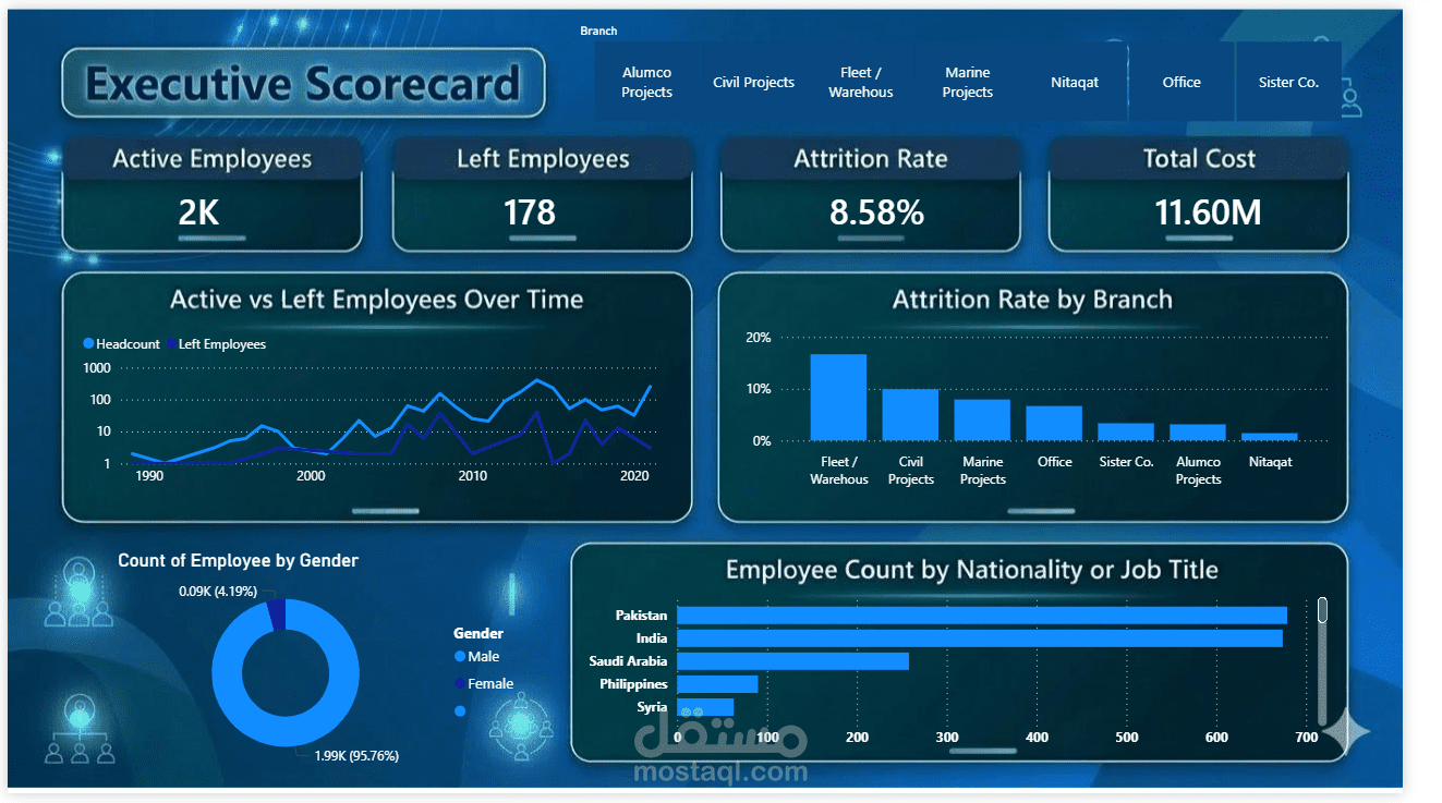 HR Dashboard