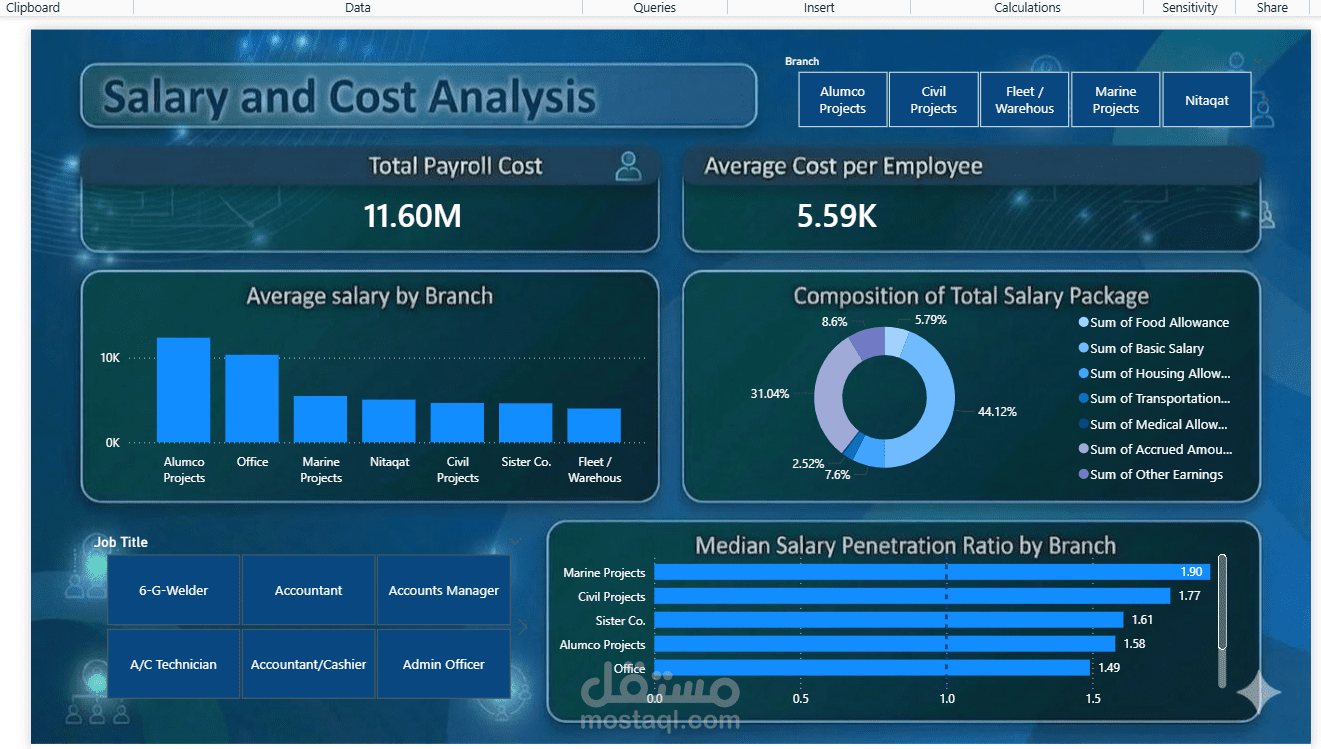 HR Dashboard