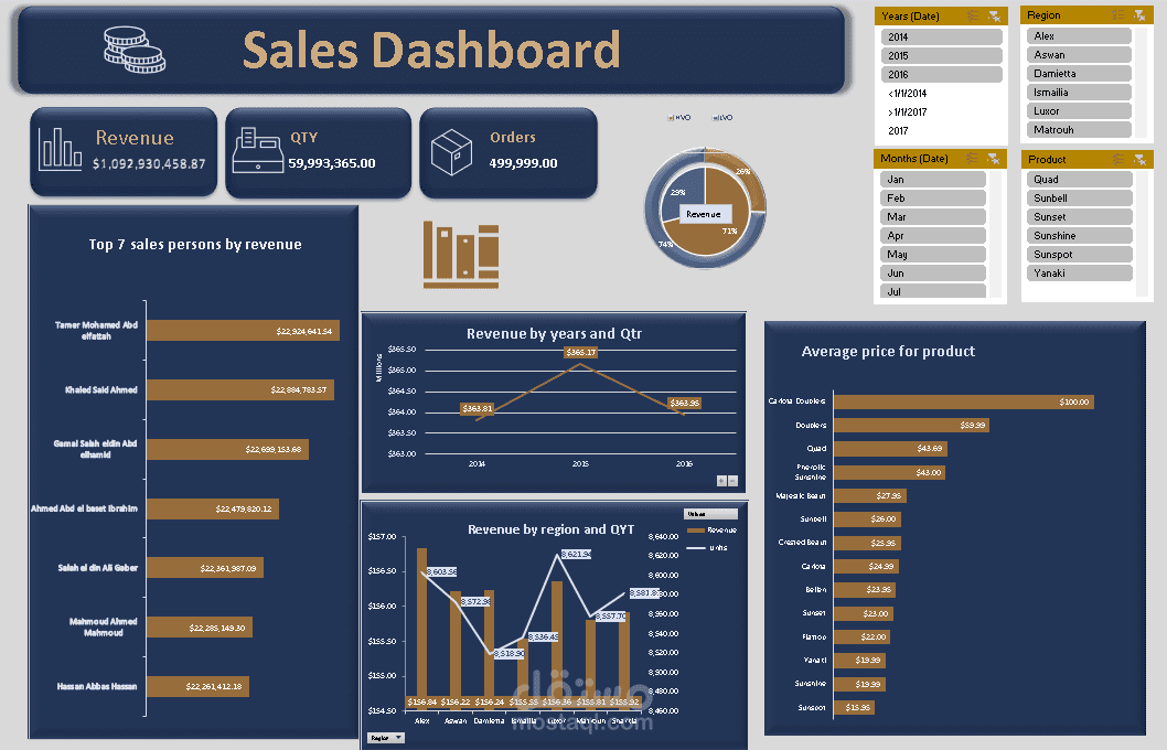 تصميم Sales Dashboard تفاعلية لتحليل المبيعات باستخدام Excel