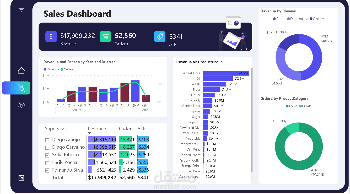 تصميم Dashboard احترافي لتحليل المبيعات باستخدام Power BI