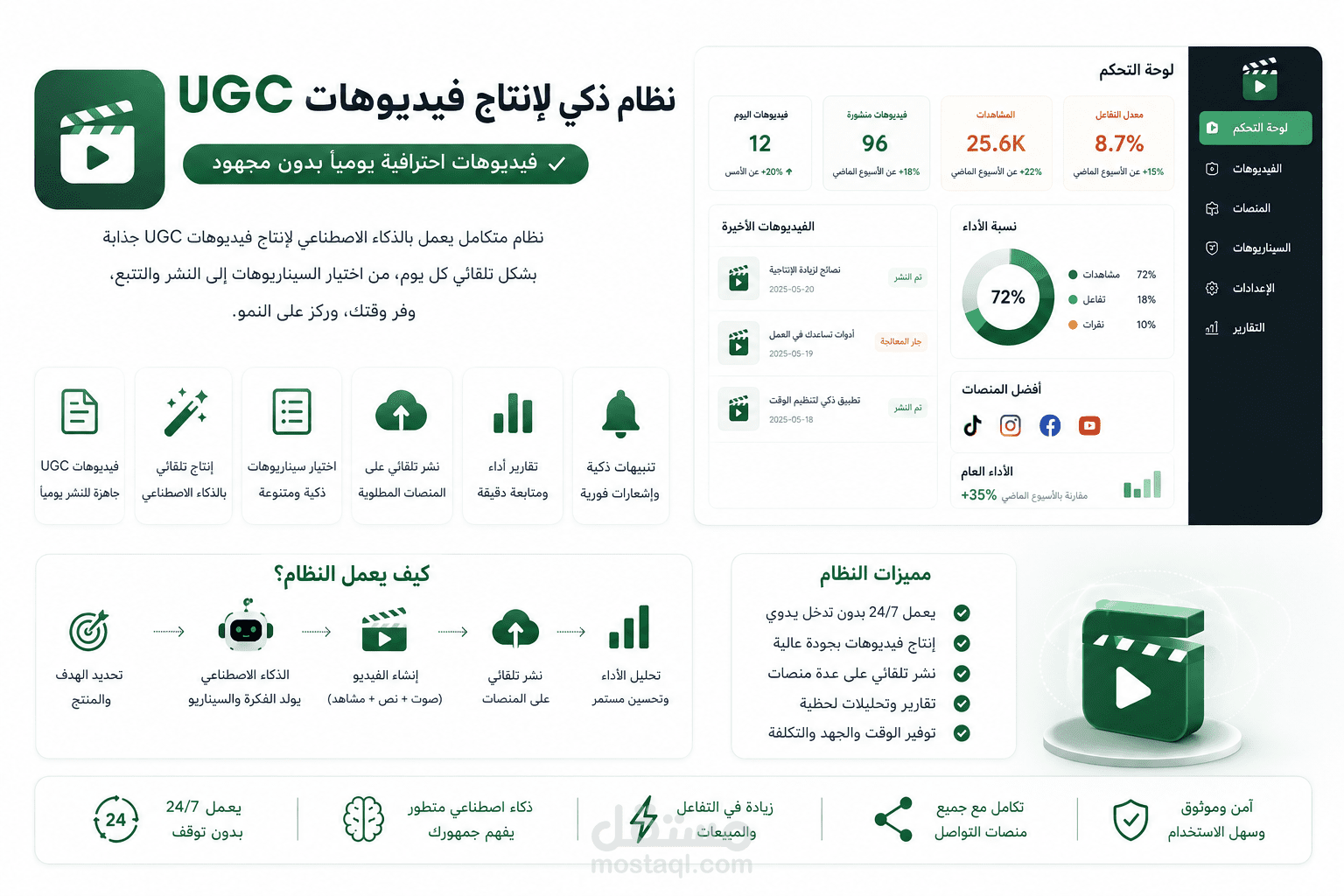 نظام لإنتاج فيديوهات UGC باستخدام الذكاء الاصطناعي