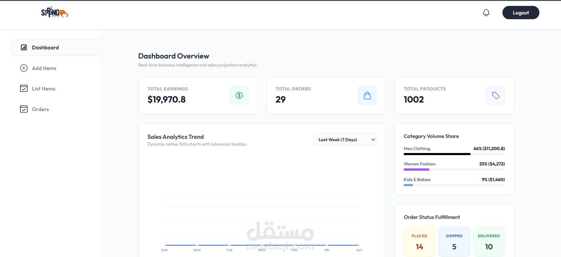 E-Commerce Admin Dashboard & Management System (MERN Stack)
