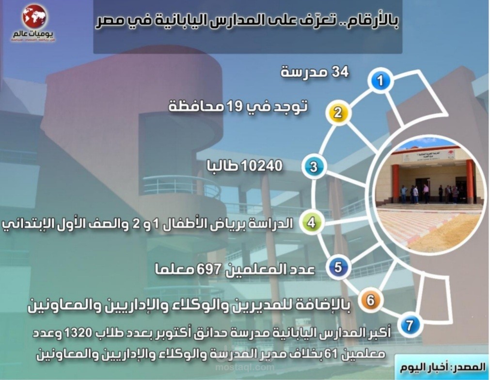 انفوجرافيك المدارس اليابانية في مصر