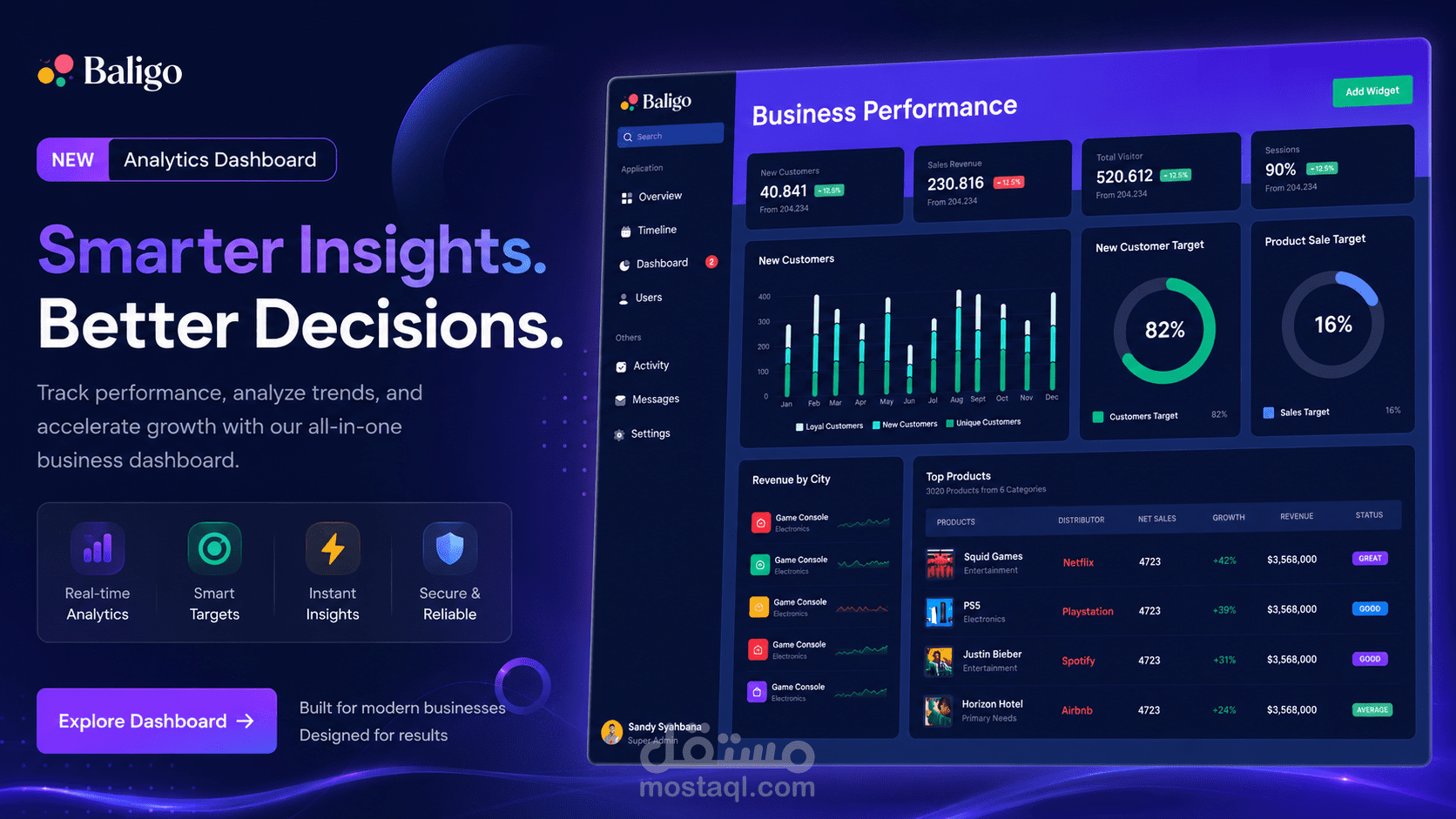 داش بورد احترافي — Premium SaaS Dashboard