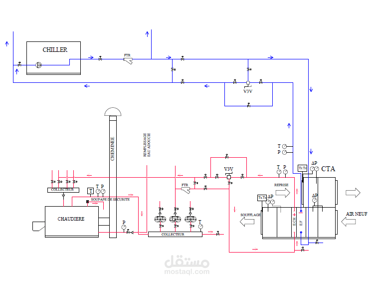 التصميم والرسم الهندسي باستخدام AutoCAD
