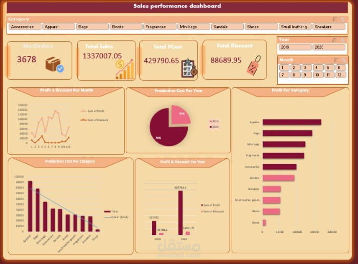 لوحه بيانات تفاعليه لاداء المبيعات