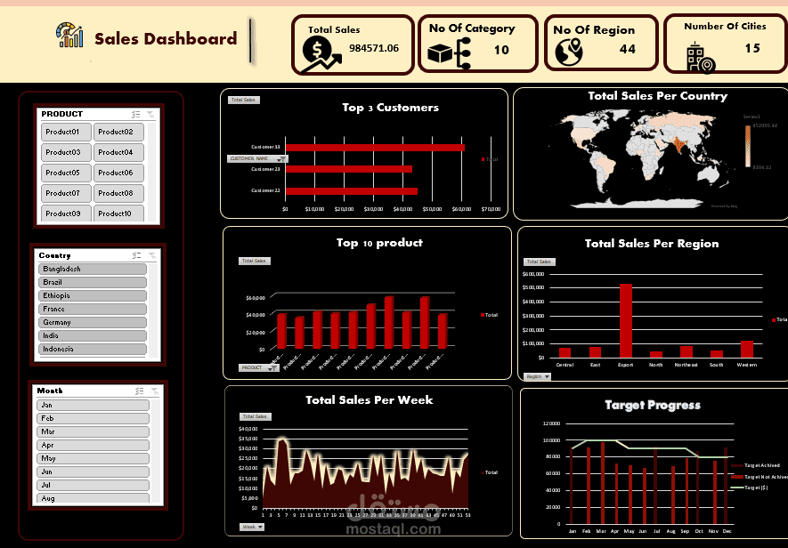 sales Dashboard