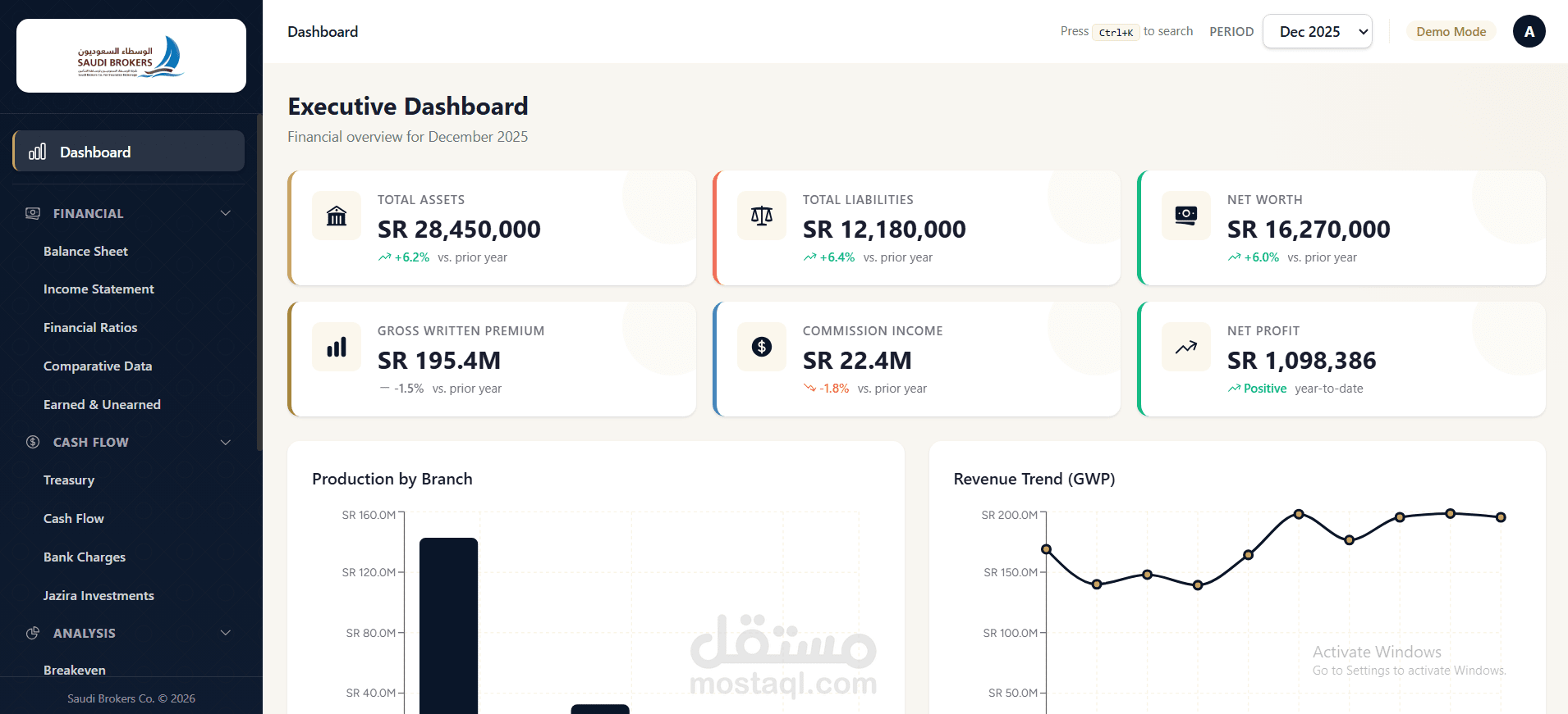رسلي — منصة واتساب ذكية لاسترجاع السلات المتروكة وأتمتة التواصل لمتاجر سلة