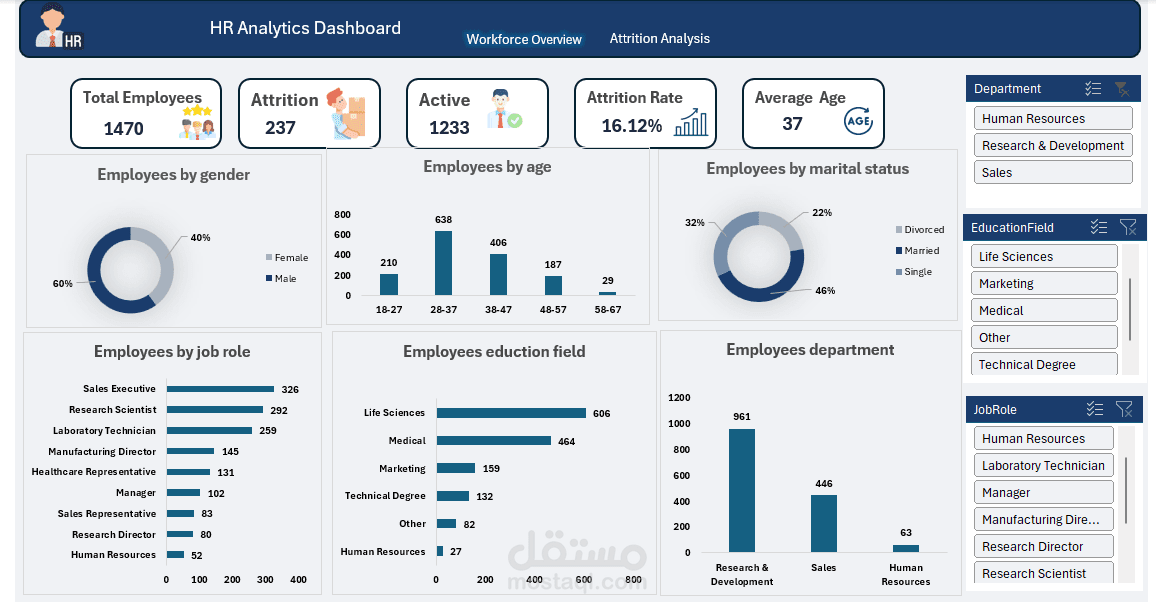 لوحة مؤشرات تفاعلية لتحليل بيانات الموارد البشرية (HR Analytics Dashboard)