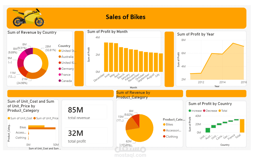 عمل رسومات بيانات