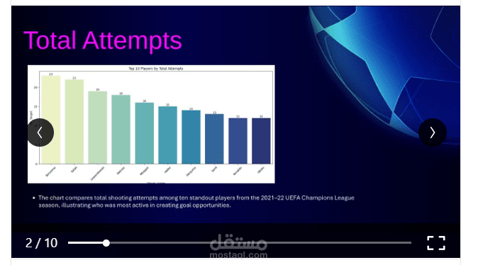 تحليل بيانات دوري أبطال أوروبا 2021/22