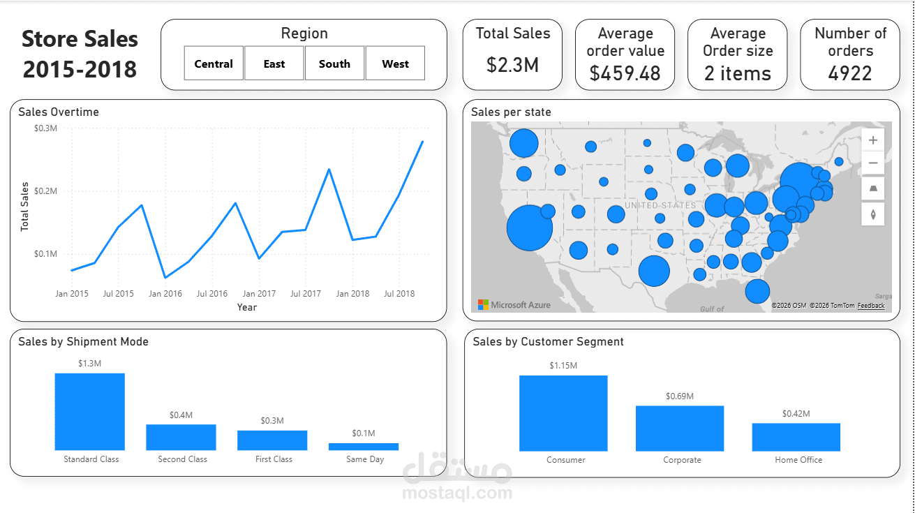 Superstore Sales Dashboard