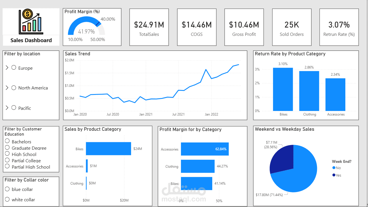 ٍBike company Sales Dashboard